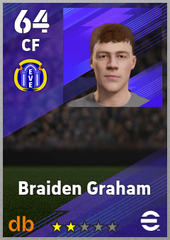 Braiden Graham — CF, OVR 64, MAX 64