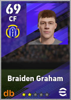 Braiden Graham — CF, OVR 69, MAX 69