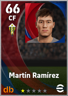 Martín Ramírez — CF, OVR 66, MAX 66