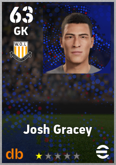 Josh Gracey — GK, OVR 63, MAX 63