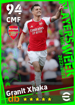 Granit Xhaka — CMF, OVR 94, MAX 94