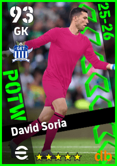 David Soria — GK, OVR 93, MAX 93