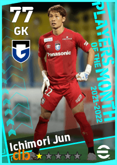 Ichimori Jun — GK, OVR 77, MAX 77