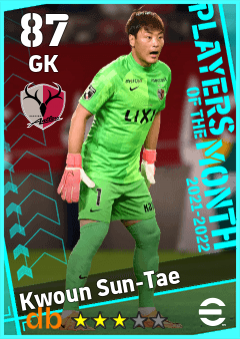 Kwoun Sun-Tae — GK, OVR 87, MAX 87