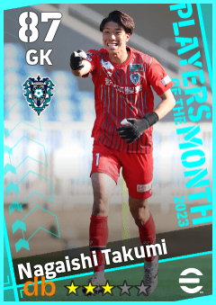 Nagaishi Takumi — GK, OVR 87, MAX 87