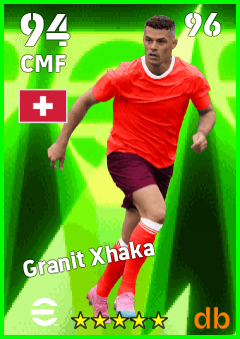 Granit Xhaka — CMF, OVR 94, MAX 96