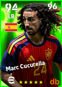 Marc Cucurella — LB, OVR 94, MAX 96