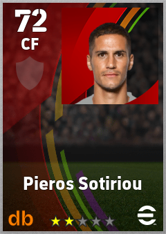 Pieros Sotiriou — CF, OVR 72, MAX 72