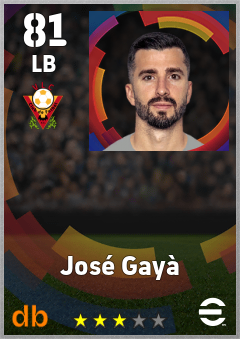 José Gayà — LB, OVR 81, MAX 89
