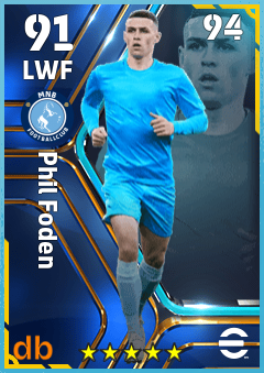 Phil Foden — LWF, OVR 91, MAX 94