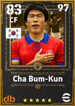 Cha Bum-Kun — CF, OVR 83, MAX 97